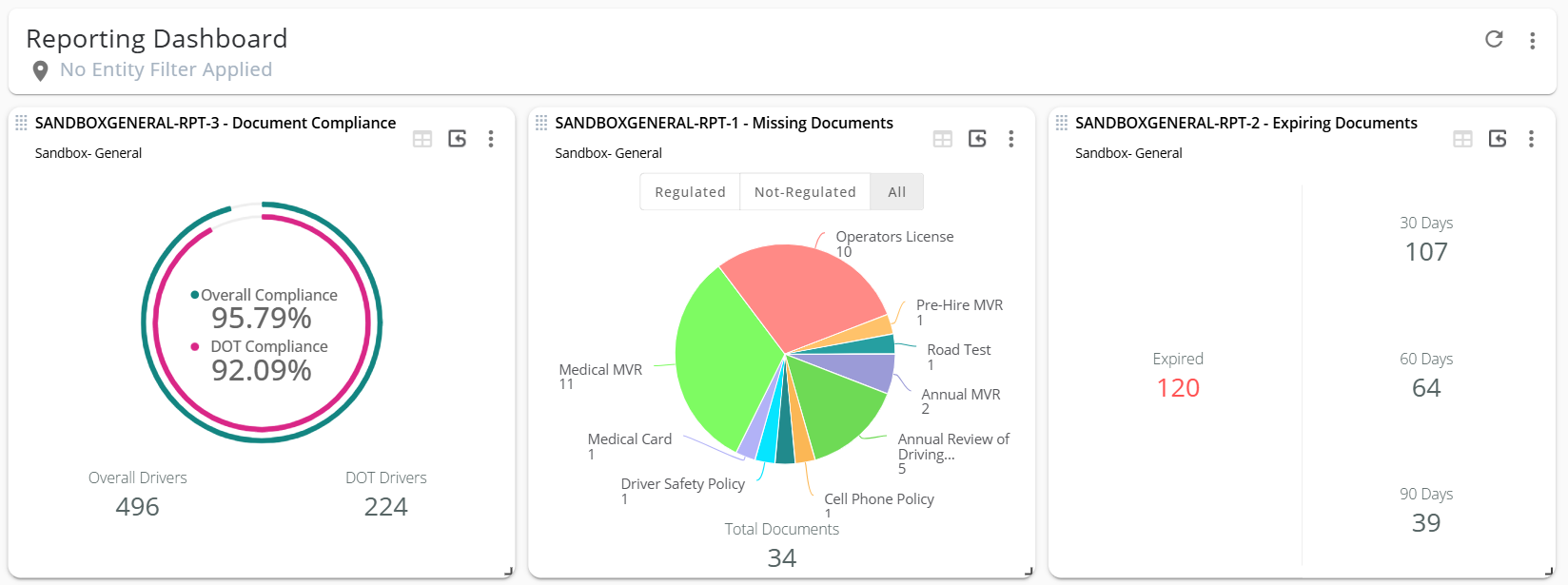 reporting dashboard in Fleetworthy CPsuite