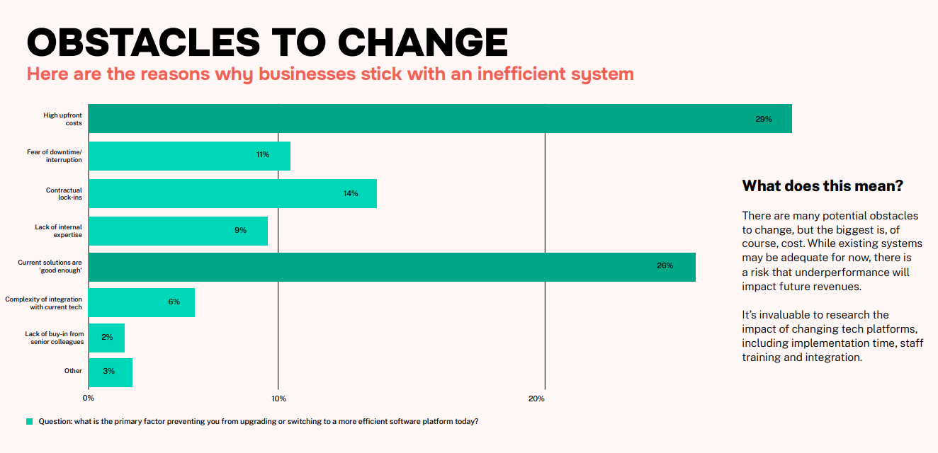 obstacles to switching systems smb finance pulse report