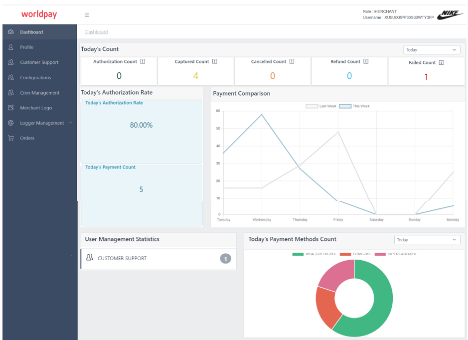 The Worldpay Dashboard