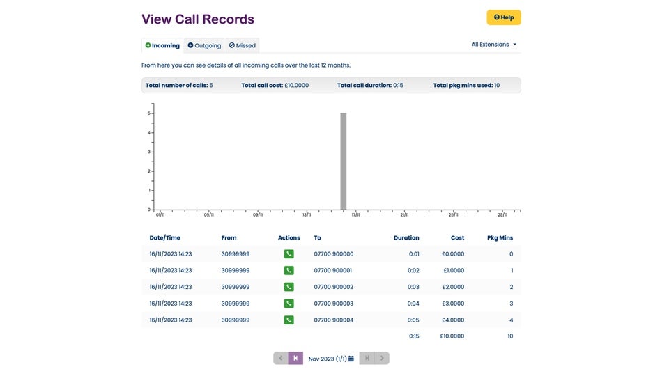 voipfone control panel