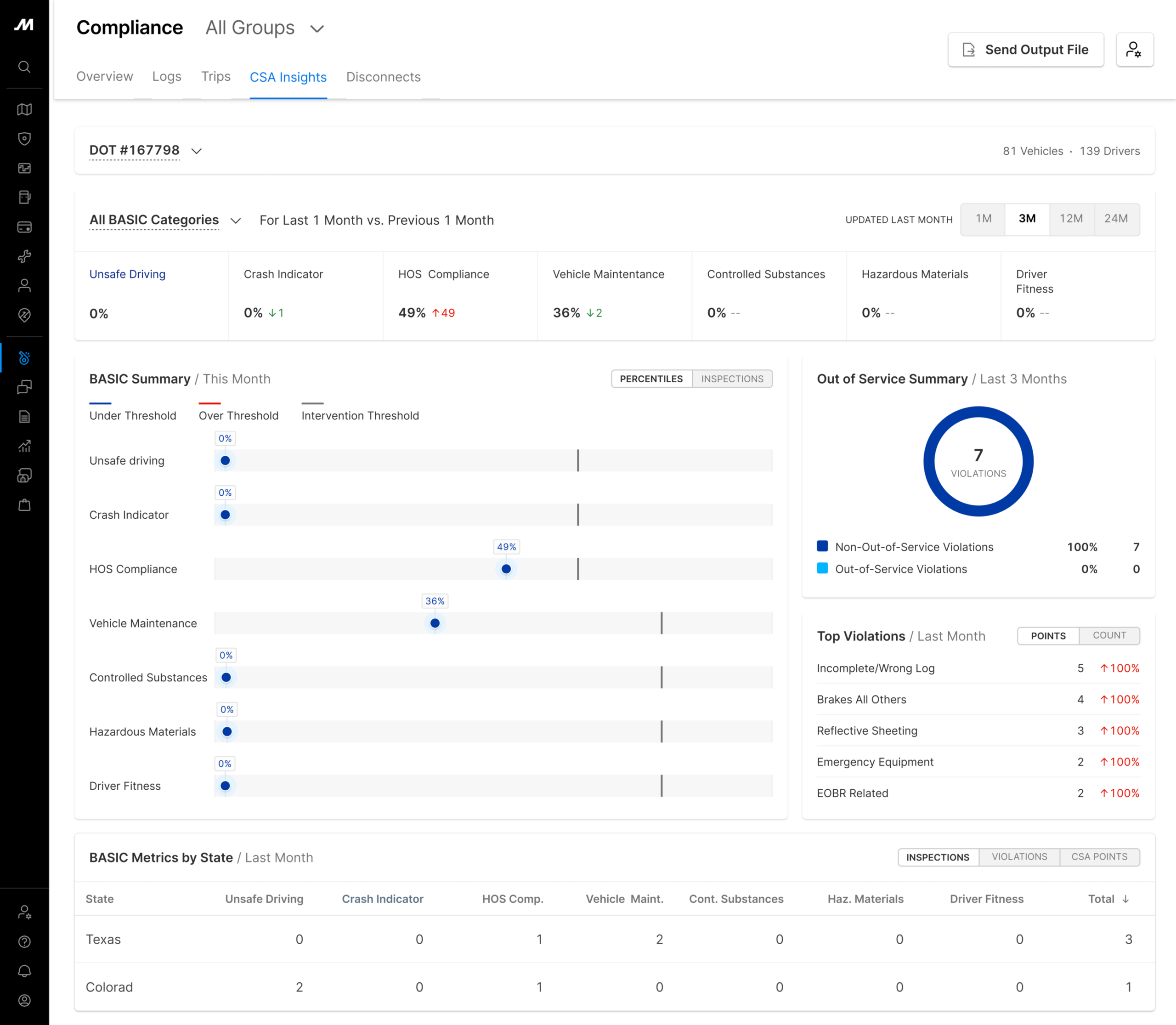 compliance safety and accountability in motive