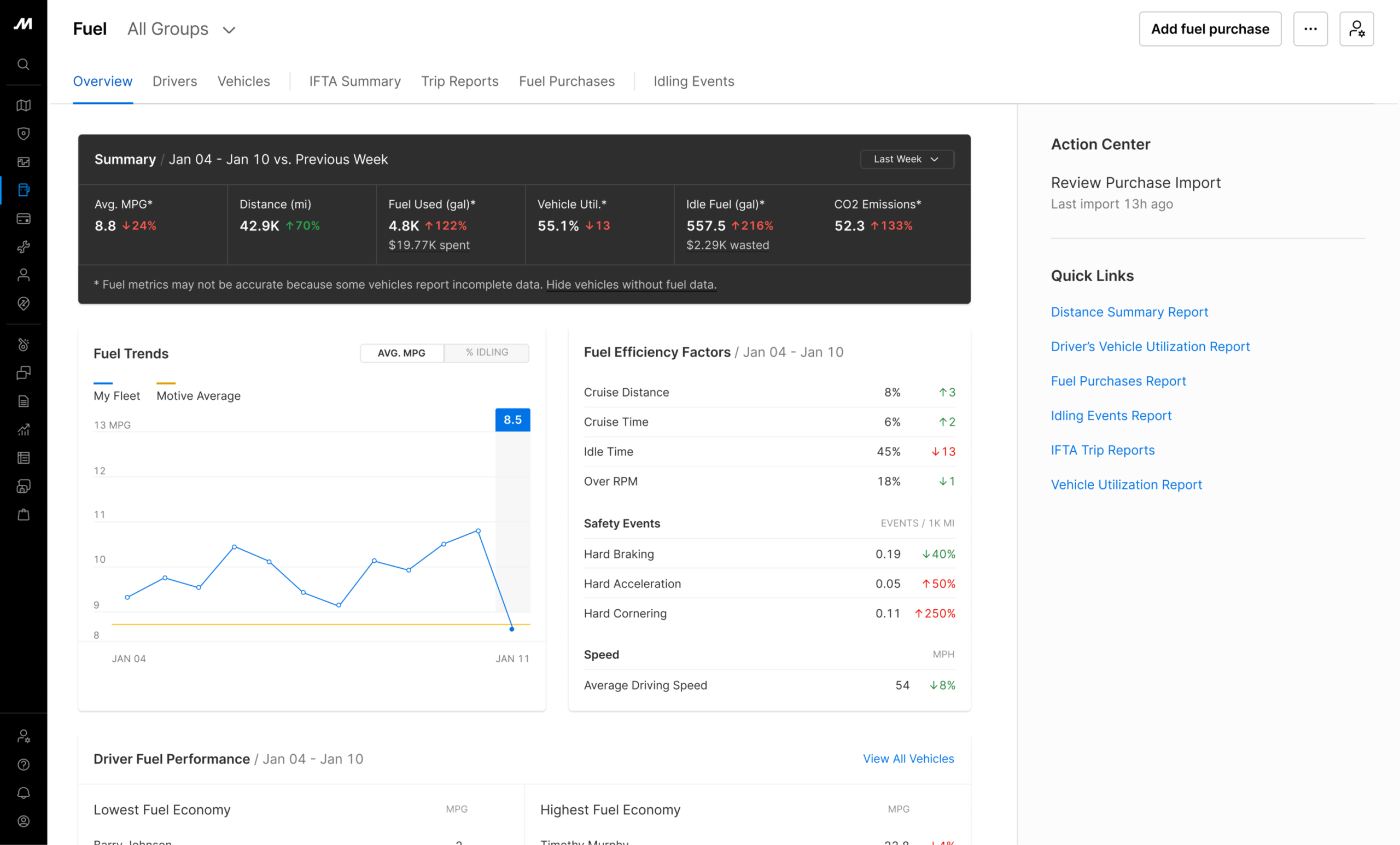 motive fuel overview