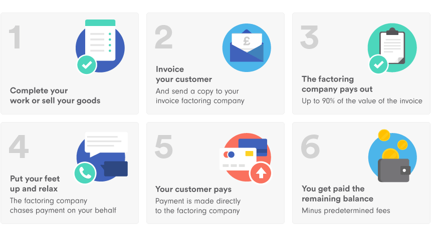 invoice factoring companies