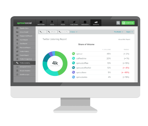 Sprout Social interface